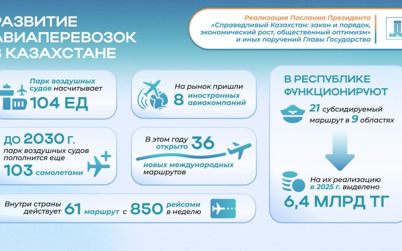 пост